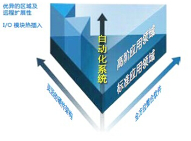 1648023358813781.jpg AH500中型PLC2.jpg