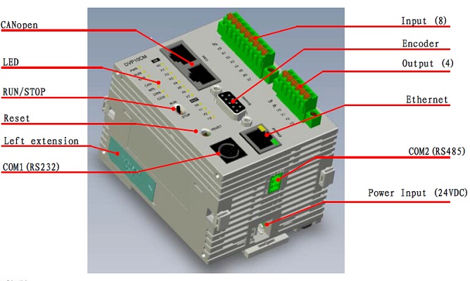 1648176514780975.jpg 10MC總線型運(yùn)動(dòng)控制器2.jpg