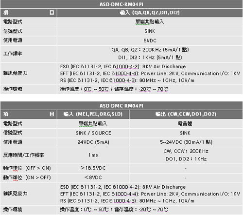 PCI-DMC-A01 Dmcnet遠(yuǎn)端脈沖輸出模組3.jpg