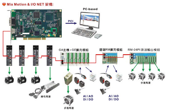 Dmcnet GA主機(jī)+GE模組4.jpg