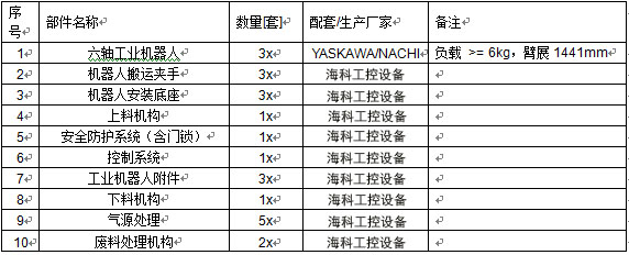 工業(yè)機器人沖壓連線系統(tǒng)技術方案 已修改.jpg