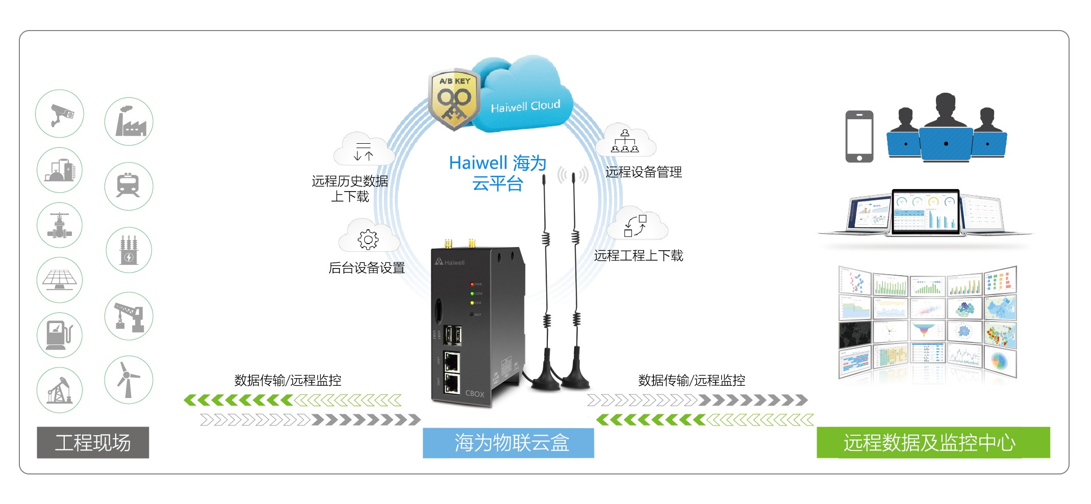 海為工業(yè)自動(dòng)化 工業(yè)物聯(lián)網(wǎng) 海為工業(yè)自動(dòng)化 工業(yè)物聯(lián)網(wǎng)