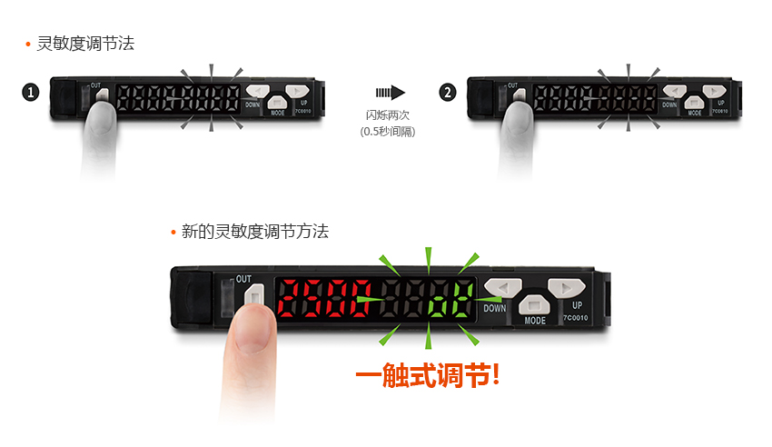 靈敏度調(diào)節(jié)法 : 閃爍兩次 (0.5秒間隔), 新的靈敏度調(diào)節(jié)方法 : 一觸式調(diào)節(jié)！